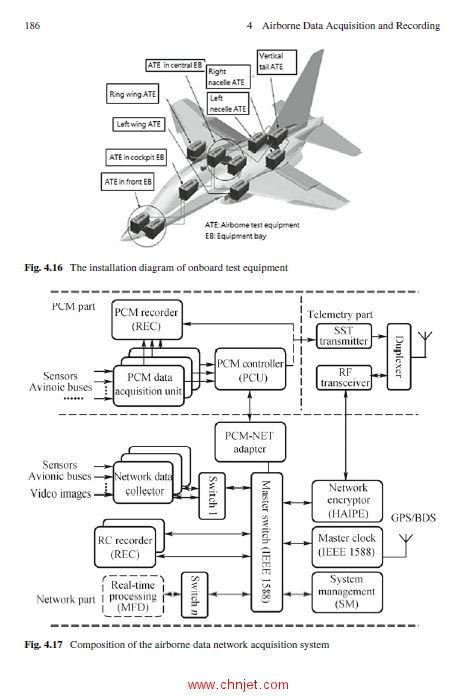 《Telemetry Theory and Methods in Flight Test》