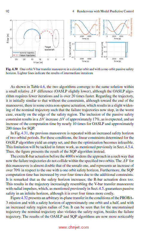 《Predictive Control for Spacecraft Rendezvous》