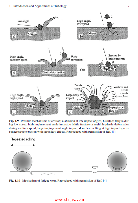 《Tribology in Materials and Applications》