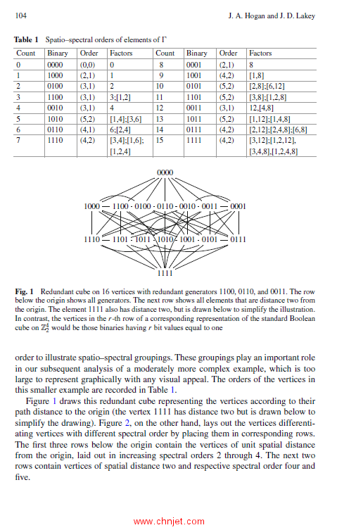 《Excursions in Harmonic Analysis》1-6卷