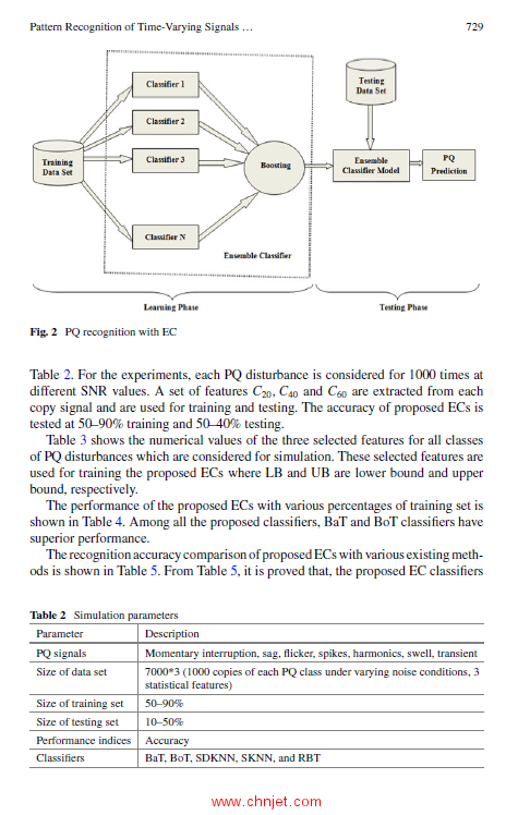 《Microelectronics,Electromagnetics and Telecommunications：Proceedings of the Fifth ICMEET 2019》 ...