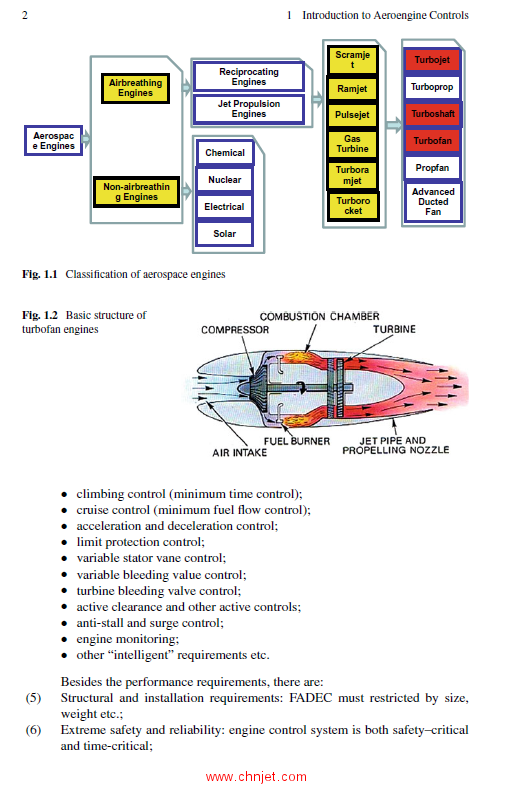 《Model-based Nonlinear Control of Aeroengines》