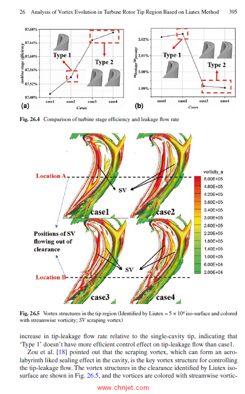 《Liutex and Third Generation of Vortex Definition and Identification：An Invited Workshop from Chao ...