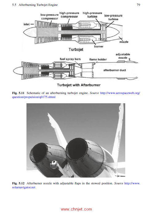 《Fundamentals of Propulsion》