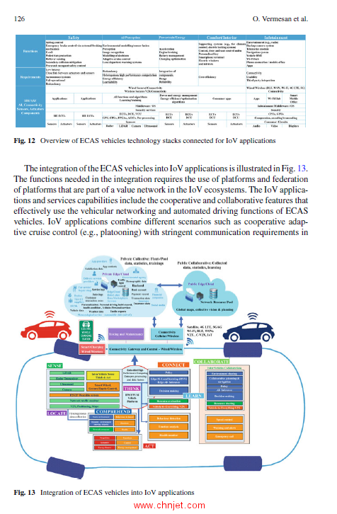 《Intelligent Technologies for Internet of Vehicles》