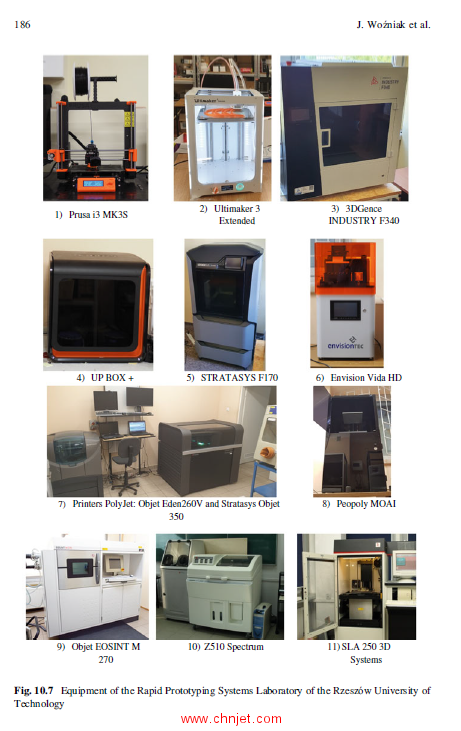 《Sustainability for 3D Printing》