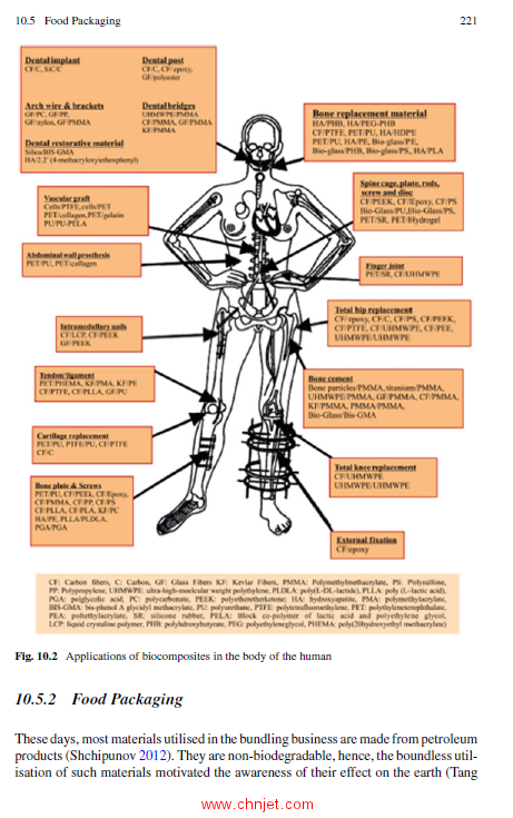 《Safety and Health in Composite Industry》