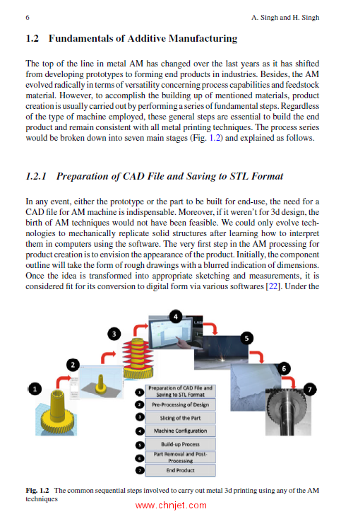 《Innovations in Additive Manufacturing》