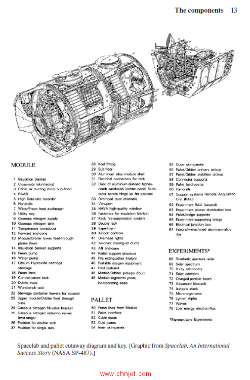 《SPACELAB PAYLOADS：Prepping Experiments and Hardware for Flight》