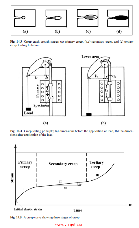 《Mechanical Behavior of Materials：Fundamentals, Analysis, and Calculations》