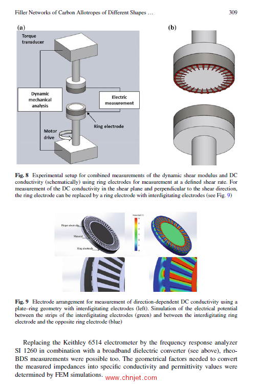 《Dynamics of Composite Materials》