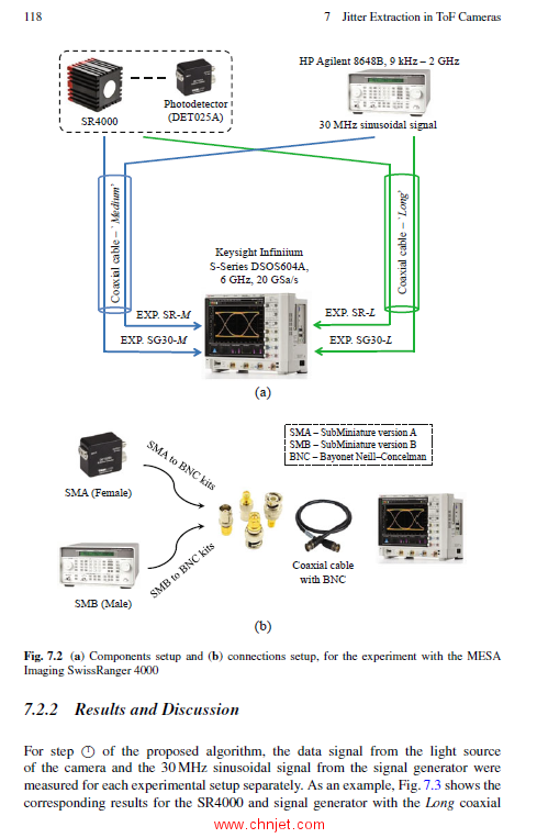 《Timing Jitter in Time-of-Flight Range Imaging Cameras》