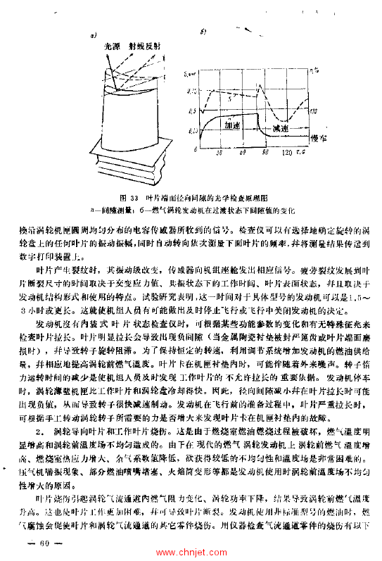 《航空燃气涡轮发动机技术诊断》