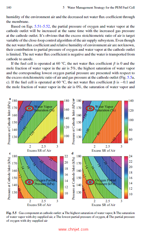 《Water Content Estimation and Control of PEM Fuel Cell Stack and the Individual Cell in Vehicle》