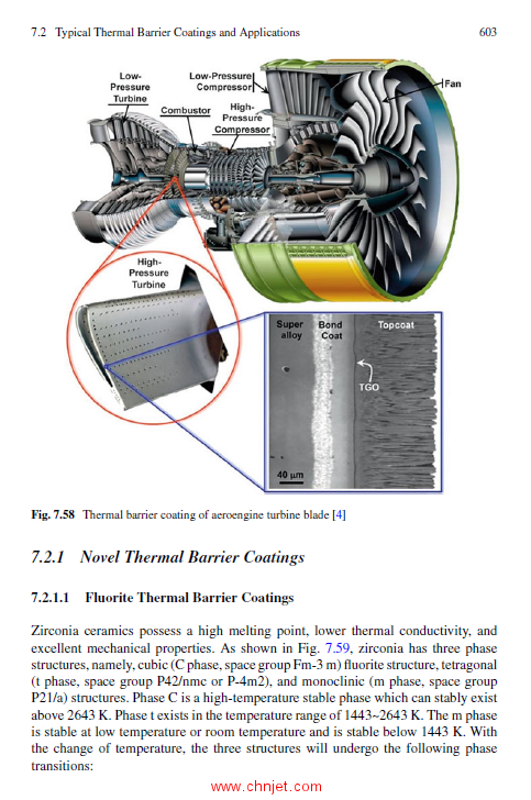 《Micro Process and Quality Control of Plasma Spraying》