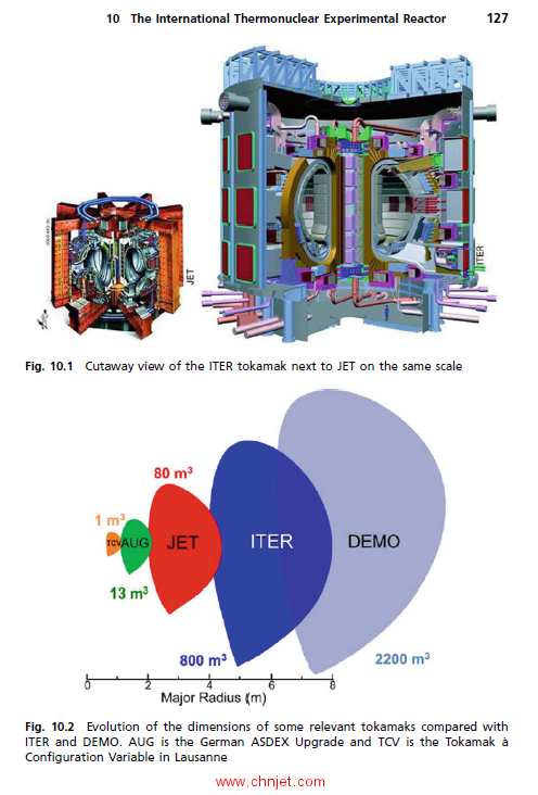 《Sun in a Bottle?...Pie in the Sky!：The Wishful Thinking of Nuclear Fusion Energy》