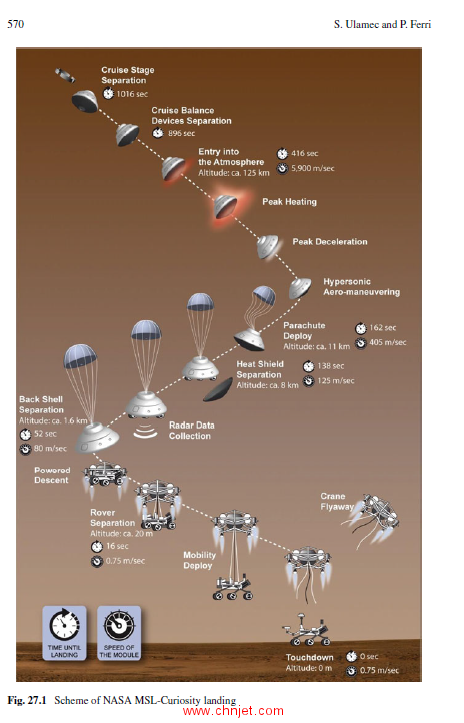 《Spacecraft Operations》第二版