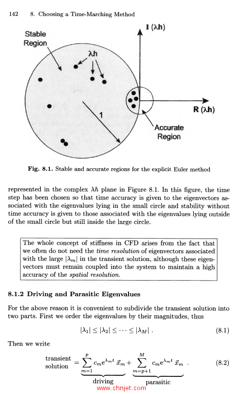 《Fundamentals of Computational Fluid Dynamics》