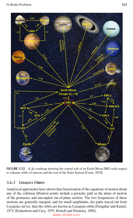 《Interplanetary Astrodynamics》