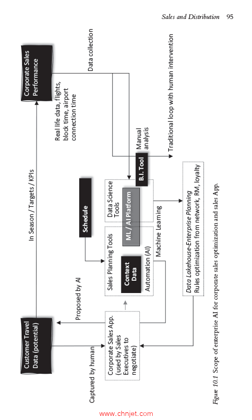 《Artificial Intelligence in Commercial Aviation：Use Cases and Emerging Strategies》