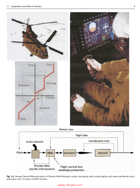 《Introduction to Avionics Systems》第四版