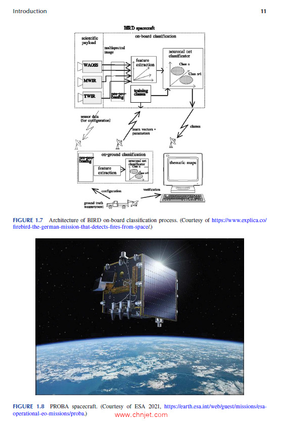 《On-Board Processing for Satellite Remote Sensing Images》