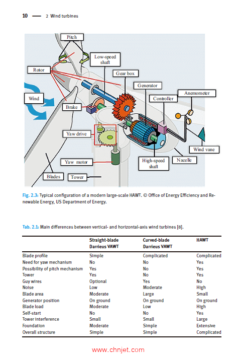 《Wind Energy Harvesting：Micro- to Small-Scale Turbines》