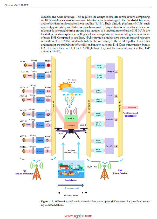 《Unmanned Aircraft Systems with Autonomous Navigation》