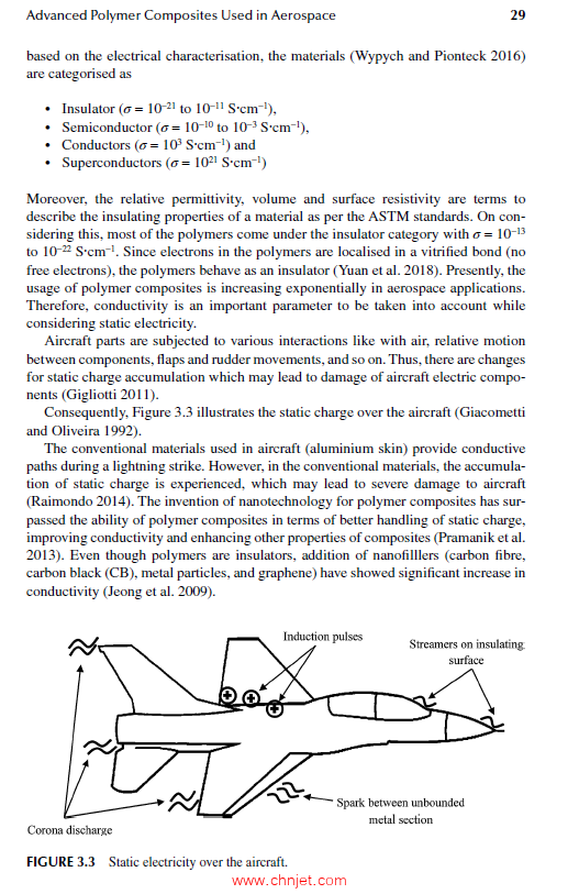 《Repair of Advanced Composites for Aerospace Applications》