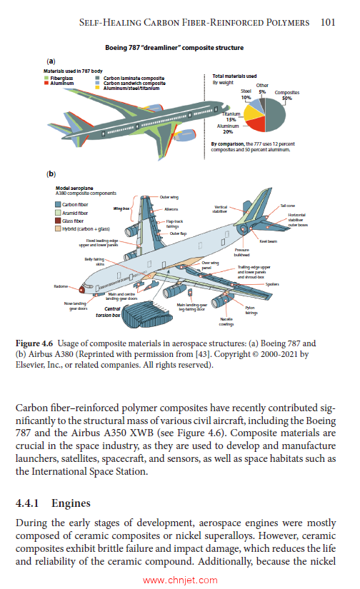 《Aerospace Polymeric Materials》