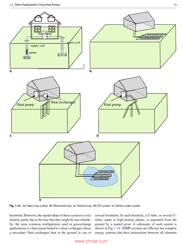 《Fundamentals of Geothermal Heat Pump Systems：Design and Application》