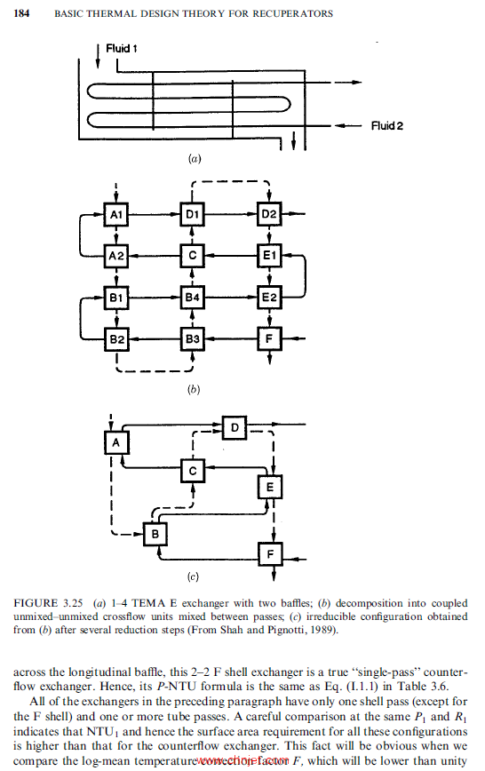 《Fundamentals of Heat Exchanger Design》