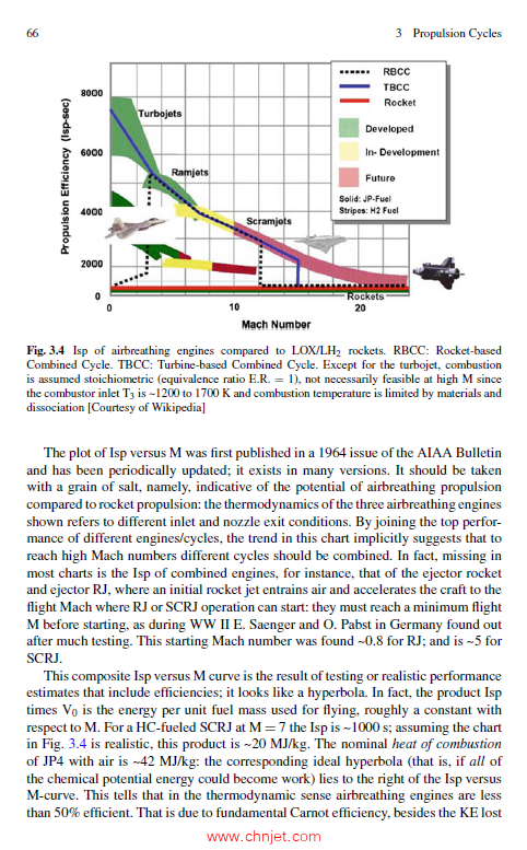 《Airbreathing Hypersonic Propulsion：An Introduction》