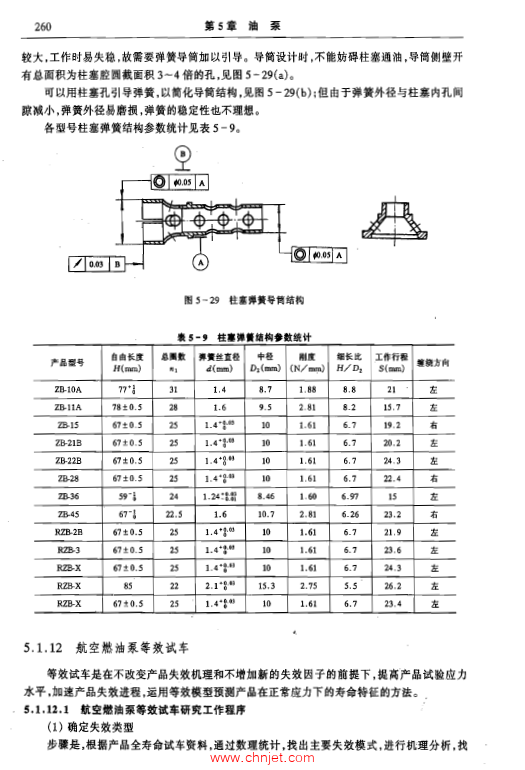 《航空发动机设计手册》第15册  控制及燃油系统