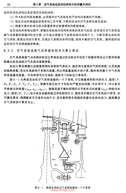 《航空发动机设计手册》第16册  空气系统及传热分析