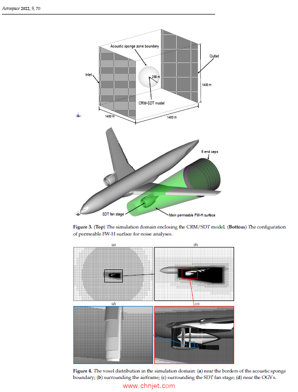 《Aircraft Noise》MDPI版