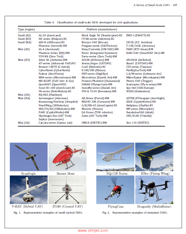 《UNMANNED SYSTEMS：Best of 10 Years》