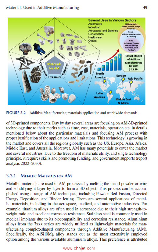 《Advances in Pre- and Post-Additive Manufacturing Processes：Innovations and Applications》