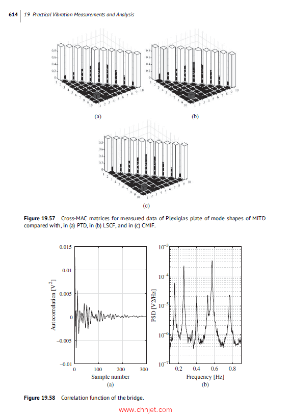 《Noise and Vibration Analysis：Signal Analysis and Experimental Procedures》第二版
