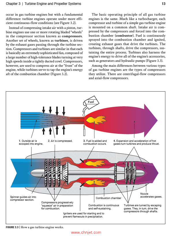 《The Turbine Pilot’s Flight Manual》第五版