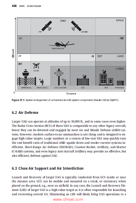 《De Gruyter Handbook of Drone Warfare》