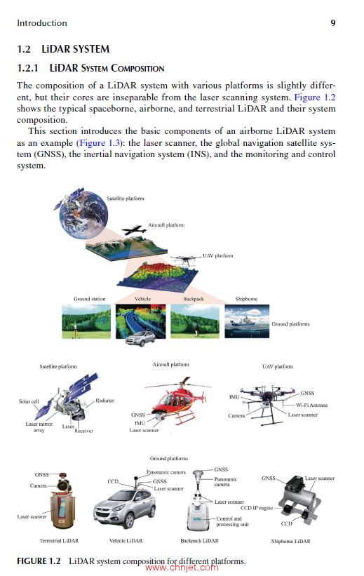 《Introduction to LiDAR Remote Sensing》