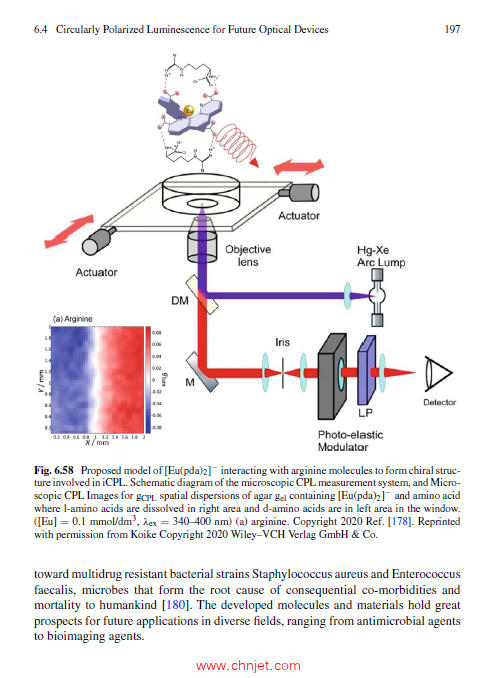 《Lanthanide-Based Wavelength Conversion Materials》