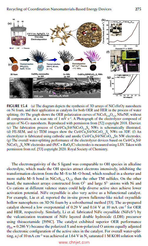 《Multifunctional Coordination Materials for Green Energy Technologies》