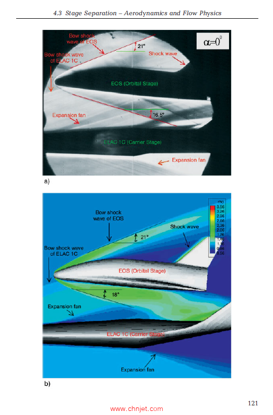 《Basic Research And Technologies for Two-stage-to-orbit Vehicles》