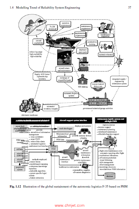 《Model-Based Reliability Systems Engineering》