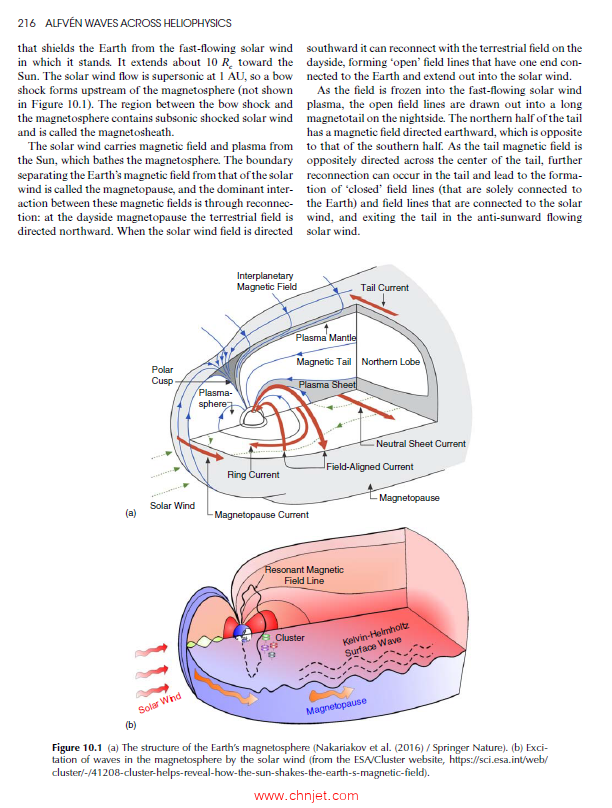 《Alfvén Waves Across Heliophysics：Progress, Challenges, and Opportunities》