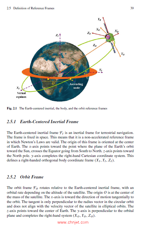 《Advanced Attitude Control of Satellite：A Modeling Error Compensation Approach》