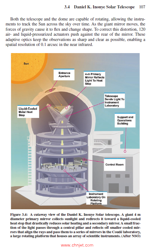 《Solar Surveyors：Observing the Sun from Space》