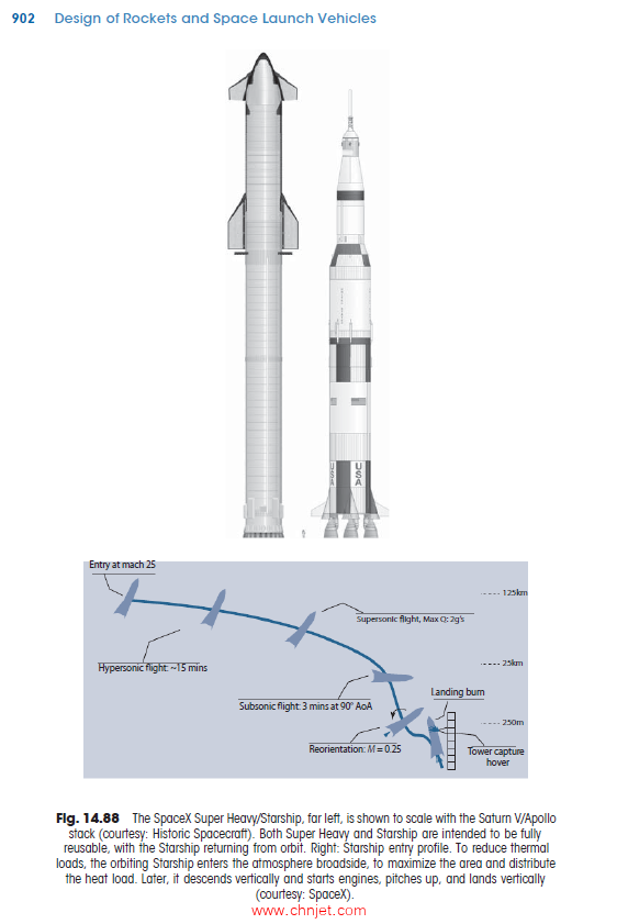 《Design of Rockets and Space Launch Vehicles》第二版